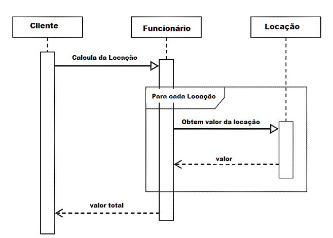 NET - Implementando Soluções OOP