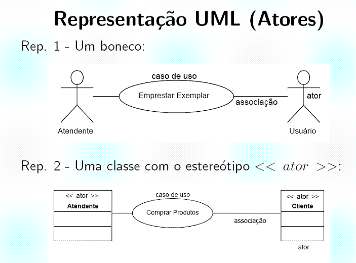 modelagem - UML - Caso de Uso - Stack Overflow em Português